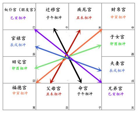 離鄉背井命格|流年：辛年 巨門化祿 太陽化權 文曲化科 文昌化忌－心理暨命理師。